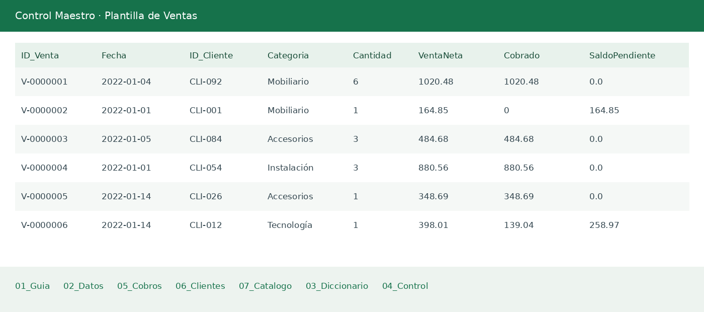 Extracto de los campos y registros reales de la plantilla de Ventas
